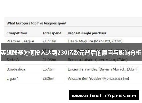 英超联赛为何投入达到230亿欧元背后的原因与影响分析 英超联赛为何投入达到230亿欧元背后的原因与影响分析