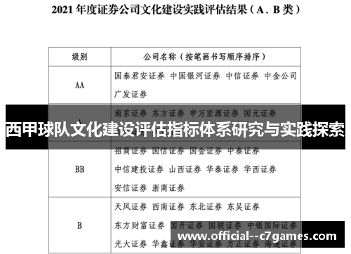 西甲球队文化建设评估指标体系研究与实践探索