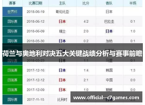 荷兰与奥地利对决五大关键战绩分析与赛事前瞻 荷兰与奥地利对决五大关键战绩分析与赛事前瞻