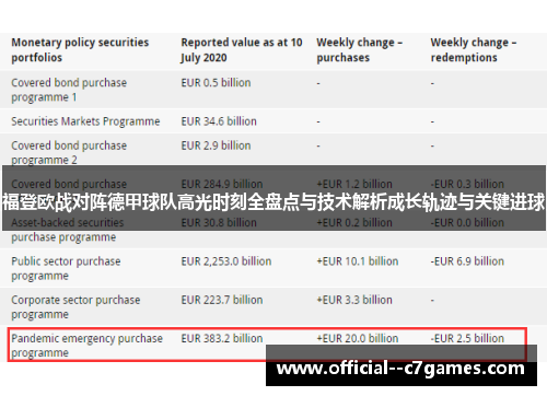 福登欧战对阵德甲球队高光时刻全盘点与技术解析成长轨迹与关键进球