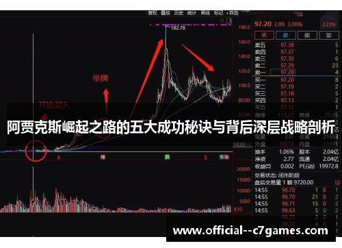 阿贾克斯崛起之路的五大成功秘诀与背后深层战略剖析