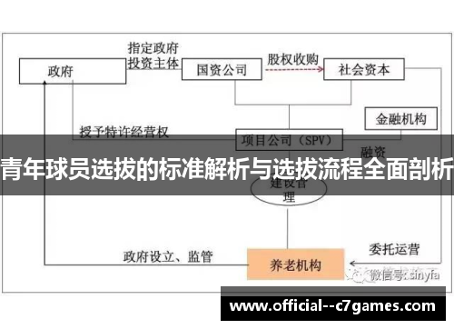 青年球员选拔的标准解析与选拔流程全面剖析