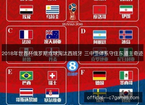 2018年世界杯俄罗斯点球淘汰西班牙 三中卫体系守住东道主奇迹